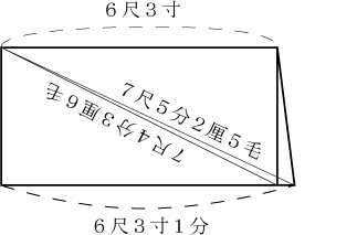 曲消し率3（長方形・１畳）