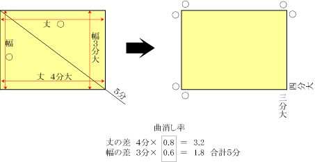 曲消し率　５　（矩形・６畳２）